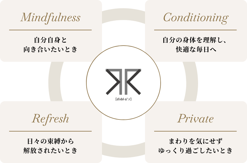 Mindfulness 自分自身と向き合いたいとき|Conditioning 自分の身体を理解し、快適な毎日へ|Private まわりを気にせずゆっくり過ごしたいとき|Refresh 日々の束縛から解放されたいとき